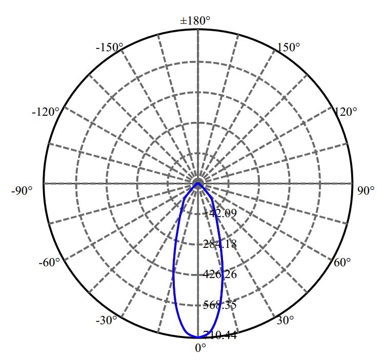 Nata Lighting Company Limited - Xicato V4-HD 1406-N